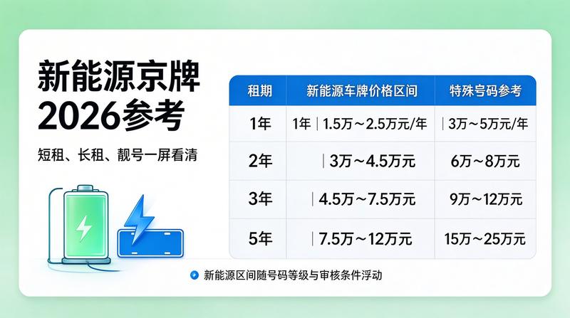 租赁流程详解
