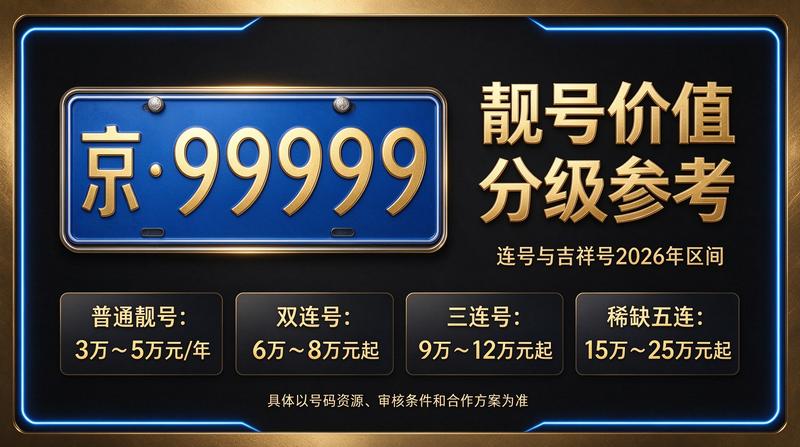 京牌租赁政策新闻